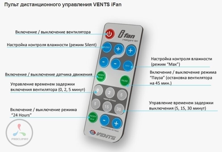 Выключи пульт. Вентилятор вытяжной для ванной с пультом управления. Пульт к вентилятору Вентс. Вентилятор Vents Ifan. Вентилятор вытяжной для ванной с пультом Вентс.