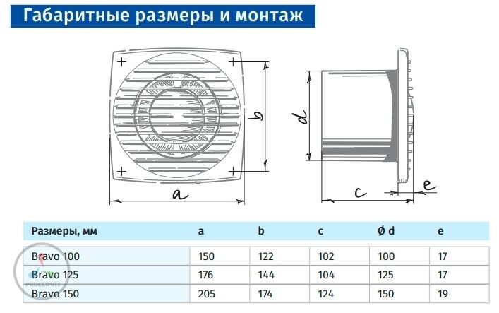 Вентилятор BLAUBERG Bravo 125