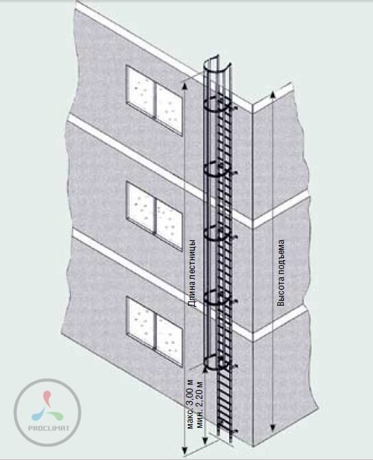 Настенная лестница Zarges 42242