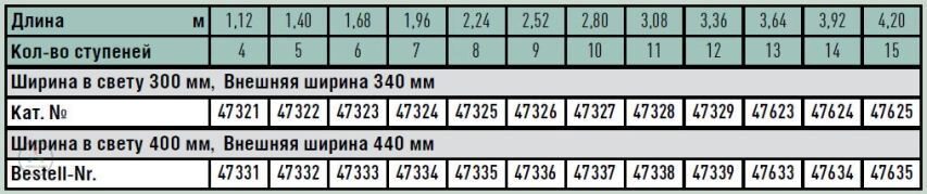 Лестница для колодцев Zarges стальная оцинкованная 2.52 м 47326