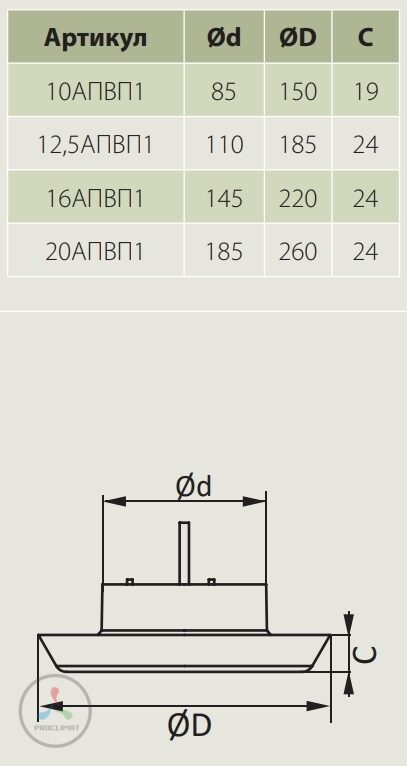 Анемостат ERA D110 приточно-вытяжной регулируемый (12,5АПВП1)