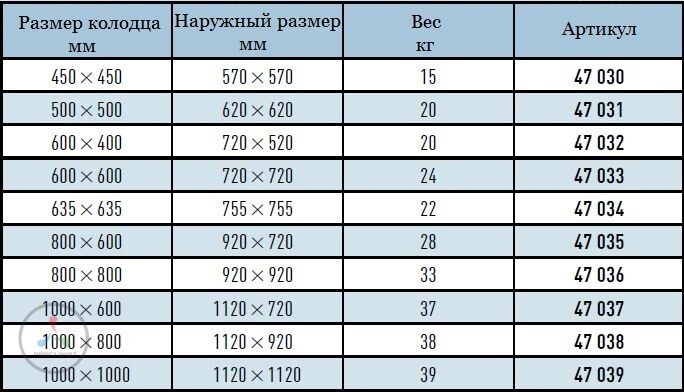 Шахтный люк Zarges 500"500 мм оцинкованный 47031