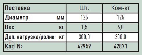 Поворотный ролик с цапфой для вышек Zarges Z600 42959