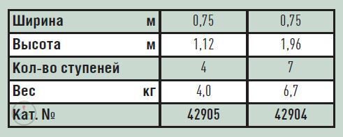 Рама 0.75 м для вышек Zarges Z600 42905