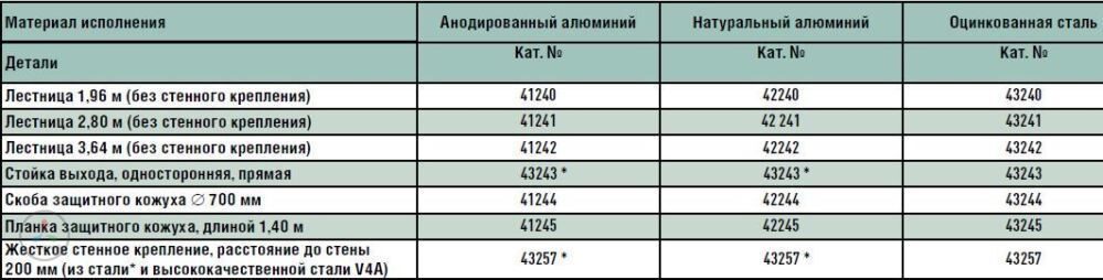 Односекционная настенная лестница Zarges 58357