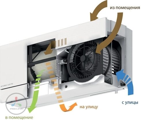 Рекуператор Mitsubishi Electric VL-100EU5-E с системой Lossnay