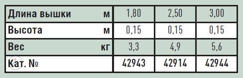 Продольный бортик для вышек Zarges Z600 42914