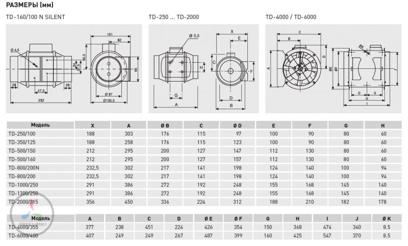 Канальный вентилятор Soler & Palau TD4000/355