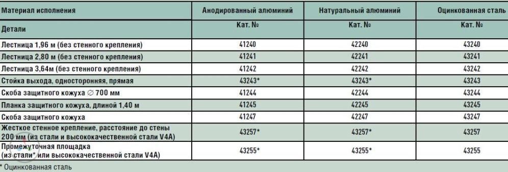 Многосекционная настенная лестница Zarges 58691