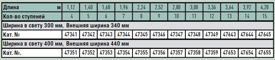 Лестница для колодцев Zarges из нержавеющей стали 3.92 м 47654