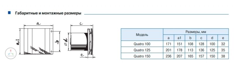 Вентилятор BLAUBERG Quatro Hi-Tech Gold 125