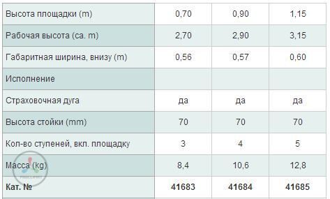 Складная стремянка с резиновым покрытием 5 ступеней Z600 Zarges (дуга) 41925