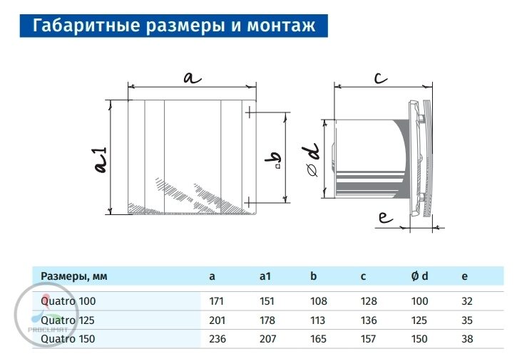 Вентилятор BLAUBERG Quatro 150S