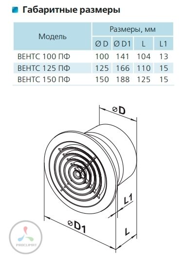 Вентилятор VENTS 125 ПФЛ