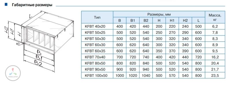 Фильтр-бокс Blauberg KFBT 60х35-G4