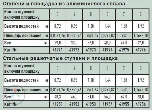 Передвижная подмость с односторонним подъемом 6 ступеней Zarges 41954