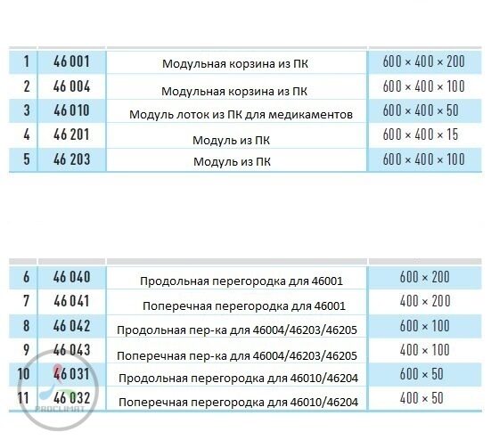 Продольный разделитель PC для модульных корзин Zarges 46042