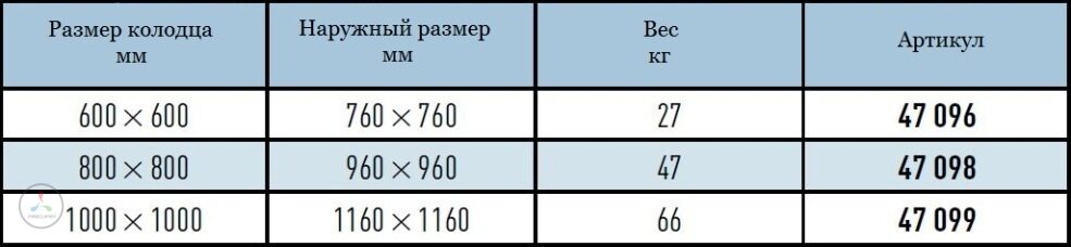 Шахтный люк Zarges с крышкой из нержавеющей стали 1000"1000 мм 47099