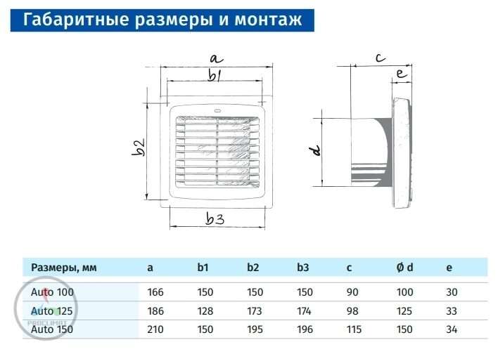 Вентилятор BLAUBERG Auto 150T