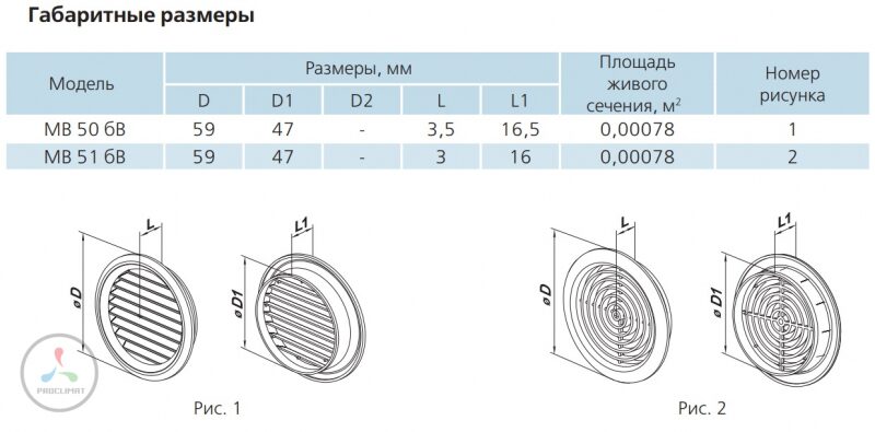 Решетка VENTS МВ 50/2 бВс, цвет черный (уп. 2шт)