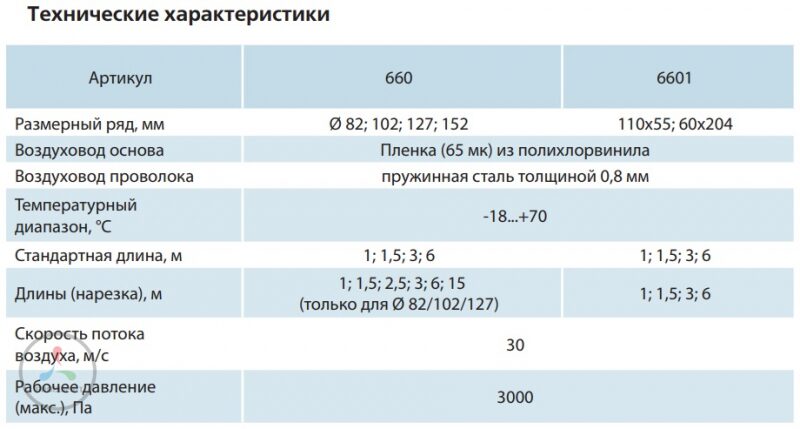 Канал круглый гофрированный Поливент 125 мм х 1 м ( ПВХ )