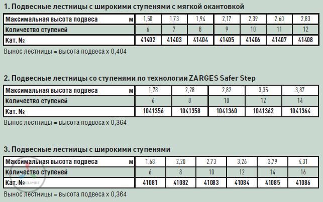 Подвесная стеллажная лестница с широкими ступенями Zarges Z600 41407