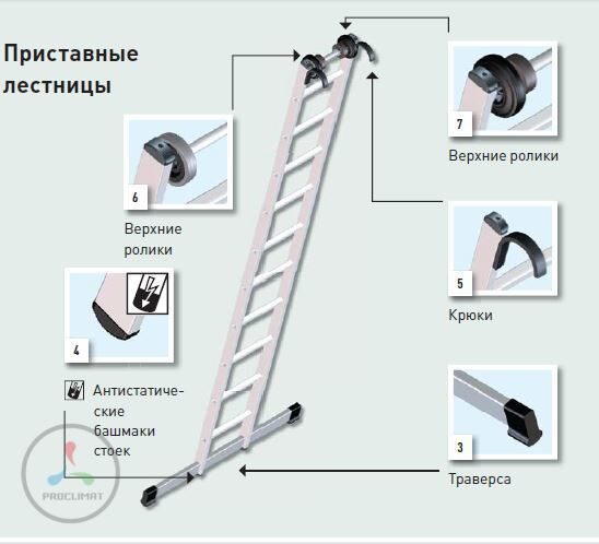 Лестница приставная с закрепленными завальцовкой 10 ступенями Z500 Zarges 41570