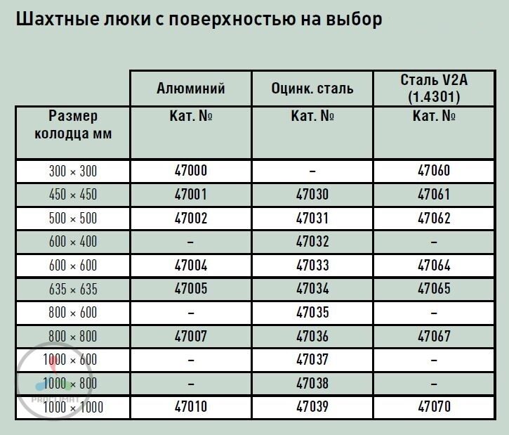 Шахтный люк Zarges 450"450 мм из алюминия 47001