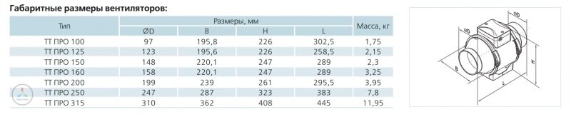 Вентилятор VENTS ТТ ПРО 200 Т