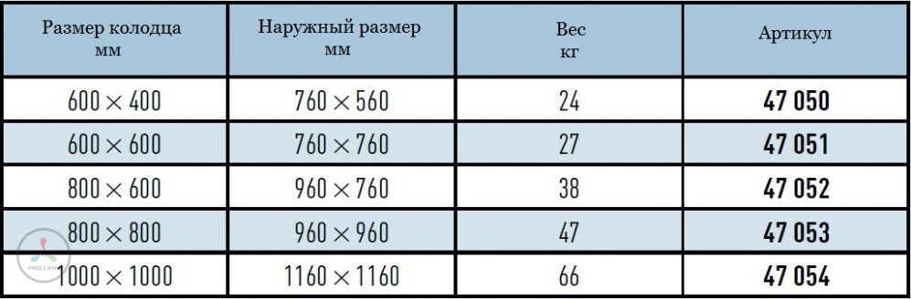 Шахтный люк Zarges с крышкой из оцинкованной стали 1000"1000 мм 47054