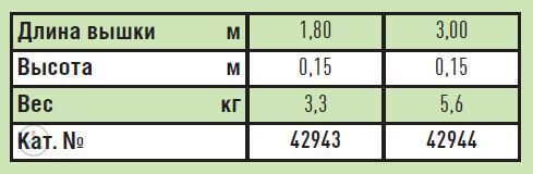 Продольный бортик для вышек Zarges Z500 42943