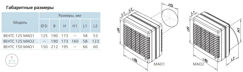 Вентилятор вытяжной VENTS 125 МАО1