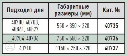 Перегородки из мягкого пеноматериала 750х550х220 Zarges 40736