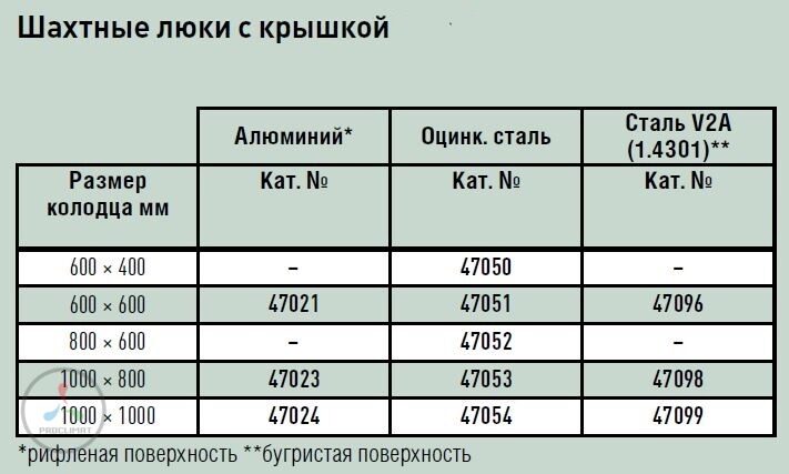 Шахтный люк Zarges с крышкой из оцинкованной стали 1000"1000 мм 47054