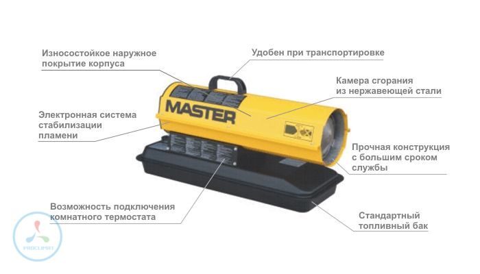 Основные характеристики тепловой пушки master
