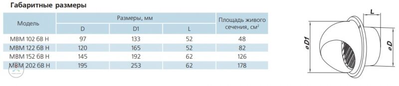 Вытяжной колпак (выход стенной) VENTS МВМ 122 бВ Н