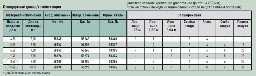 Односекционная настенная лестница Zarges 58265