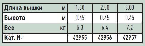 Перила для вышек Zarges Z600 42956