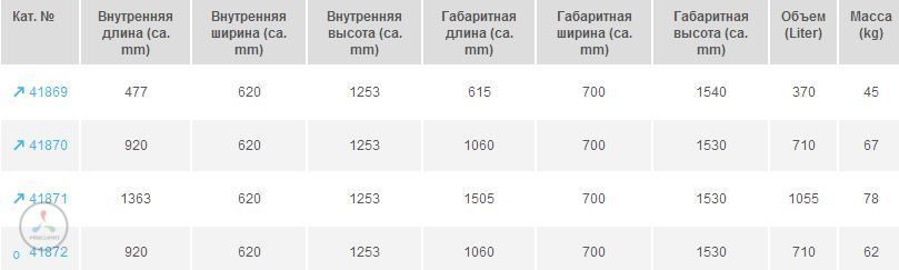 Бумажные этикетки Zarges 46225