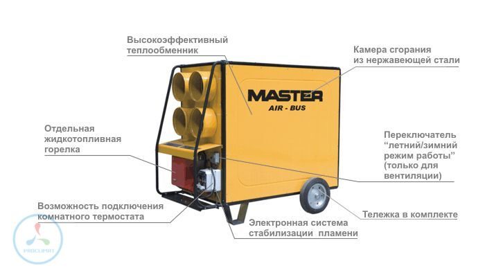 Основные характеристики тепловой пушки master