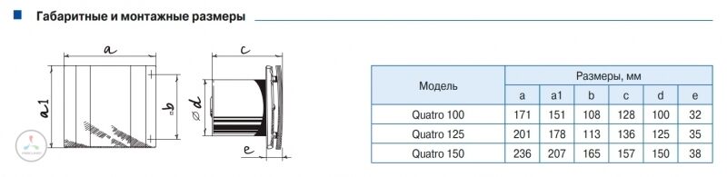 Вентилятор BLAUBERG Quatro Platinum 125