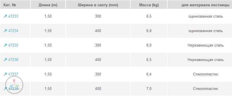 Подножка с двумя стойками Zarges 47235