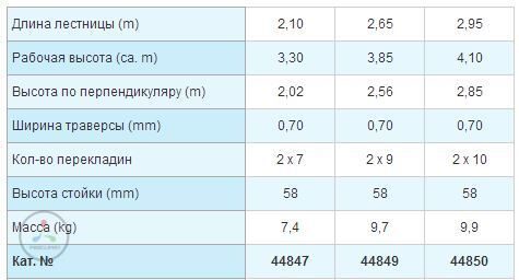 Стремянка с завальцованными ступенями 2"9 Z200 Zarges 44849