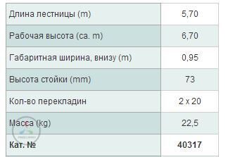 Стремянка с узкими поперечинами 2"20 Z600 Zarges 40317